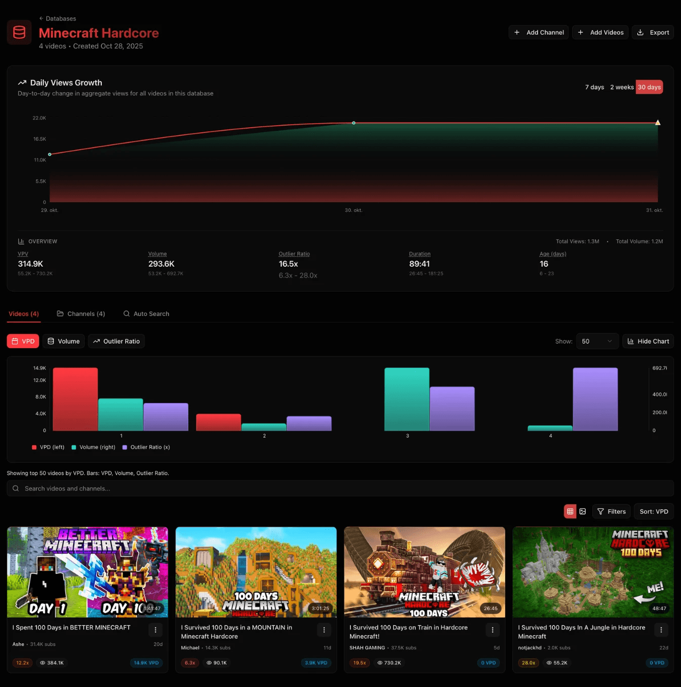 Content database