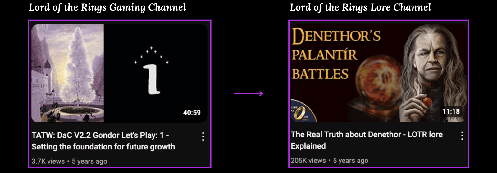 YouTube blog image