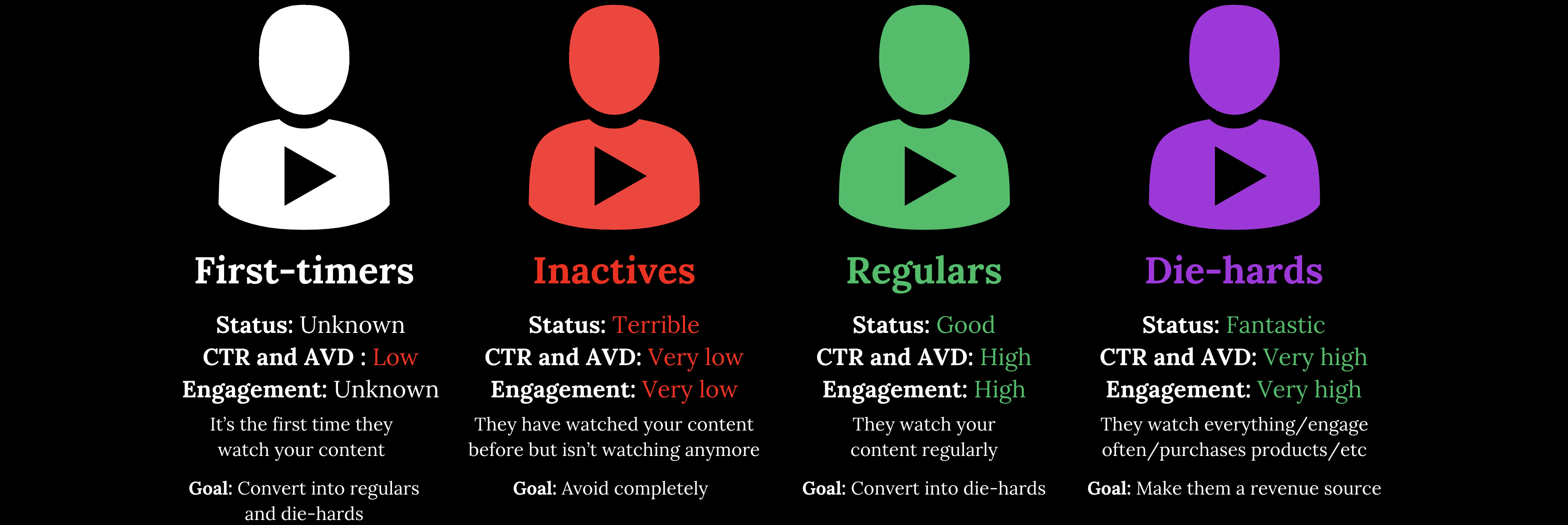 YouTube blog image