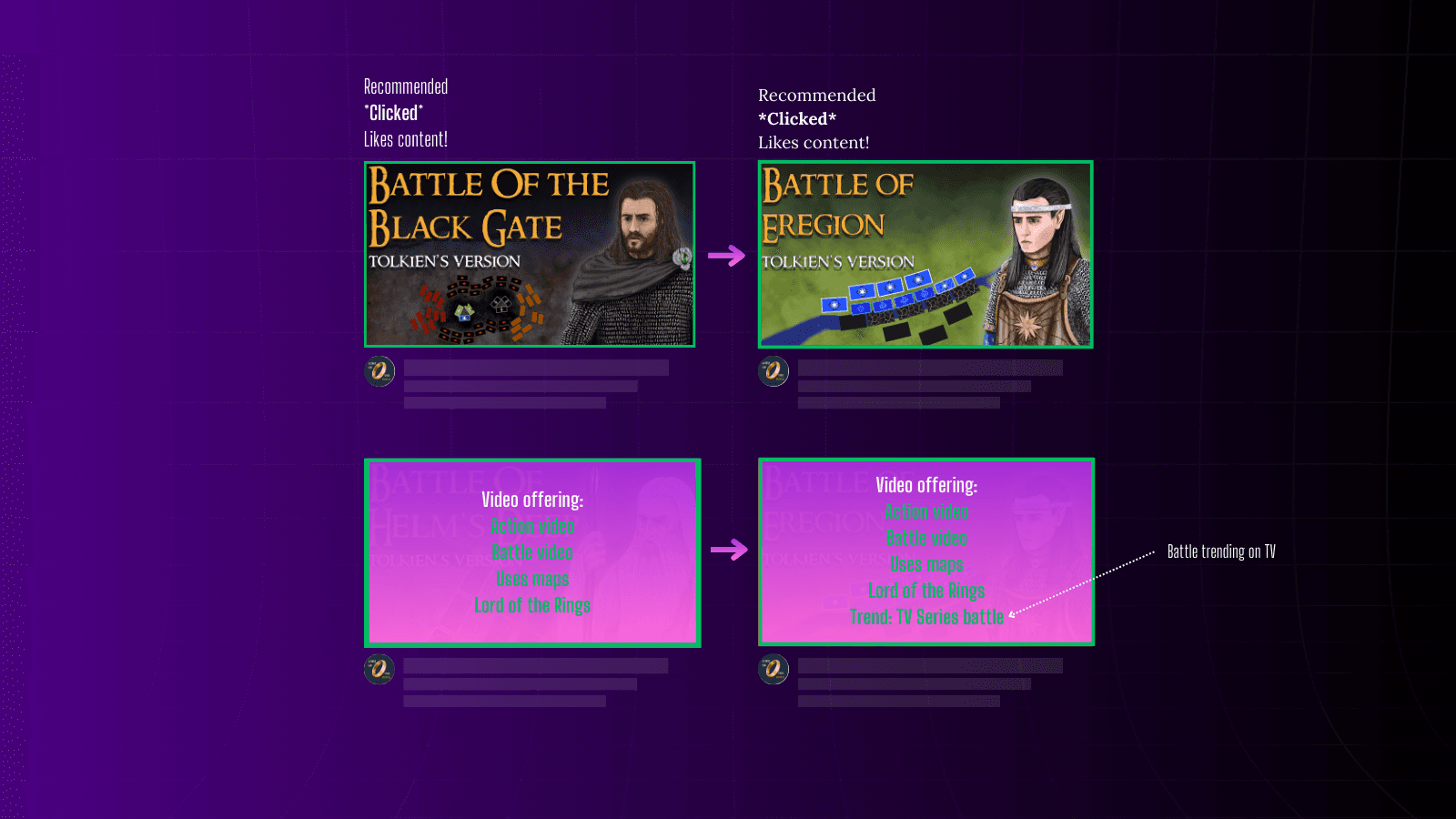 YouTube blog image