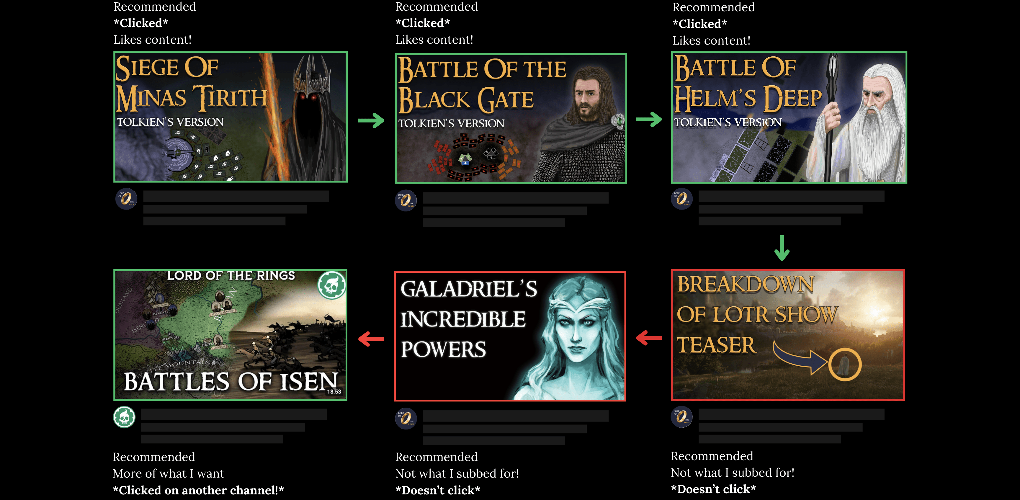 YouTube blog image