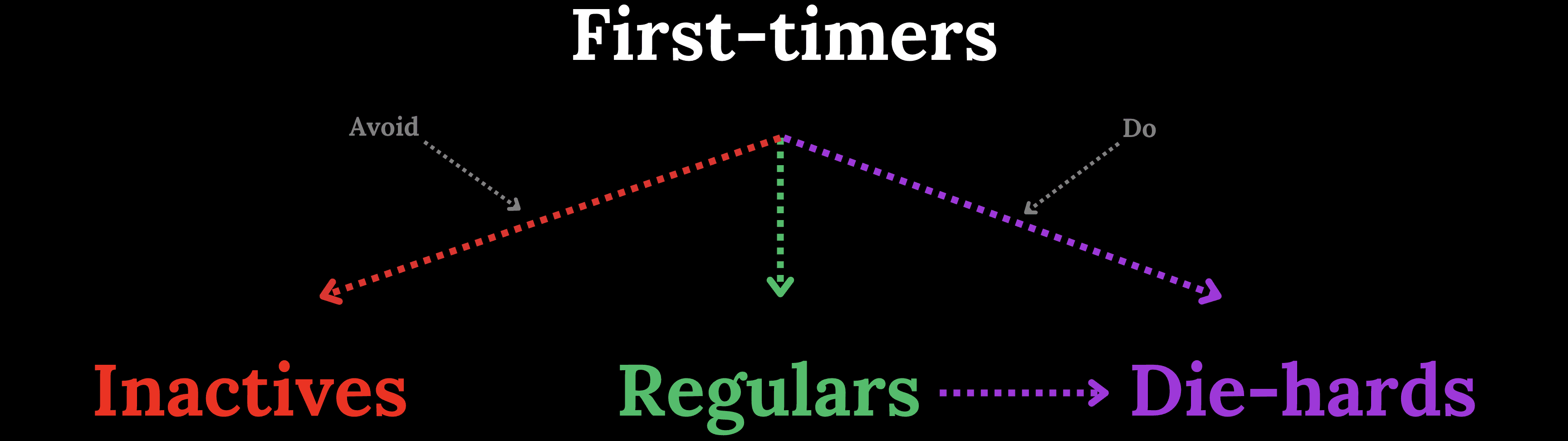 YouTube blog image