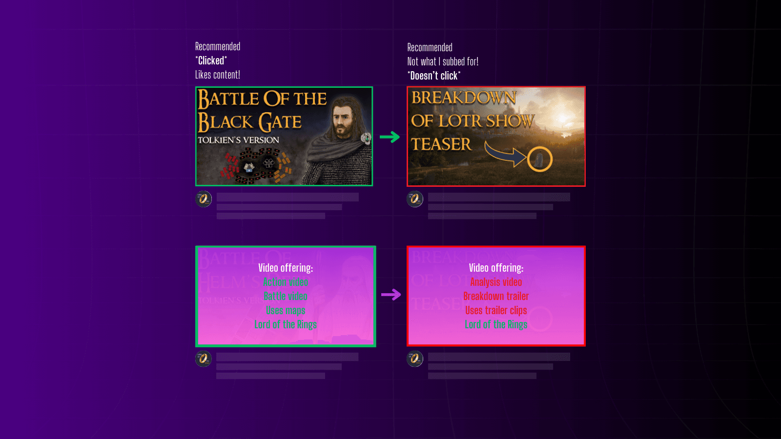 YouTube blog image