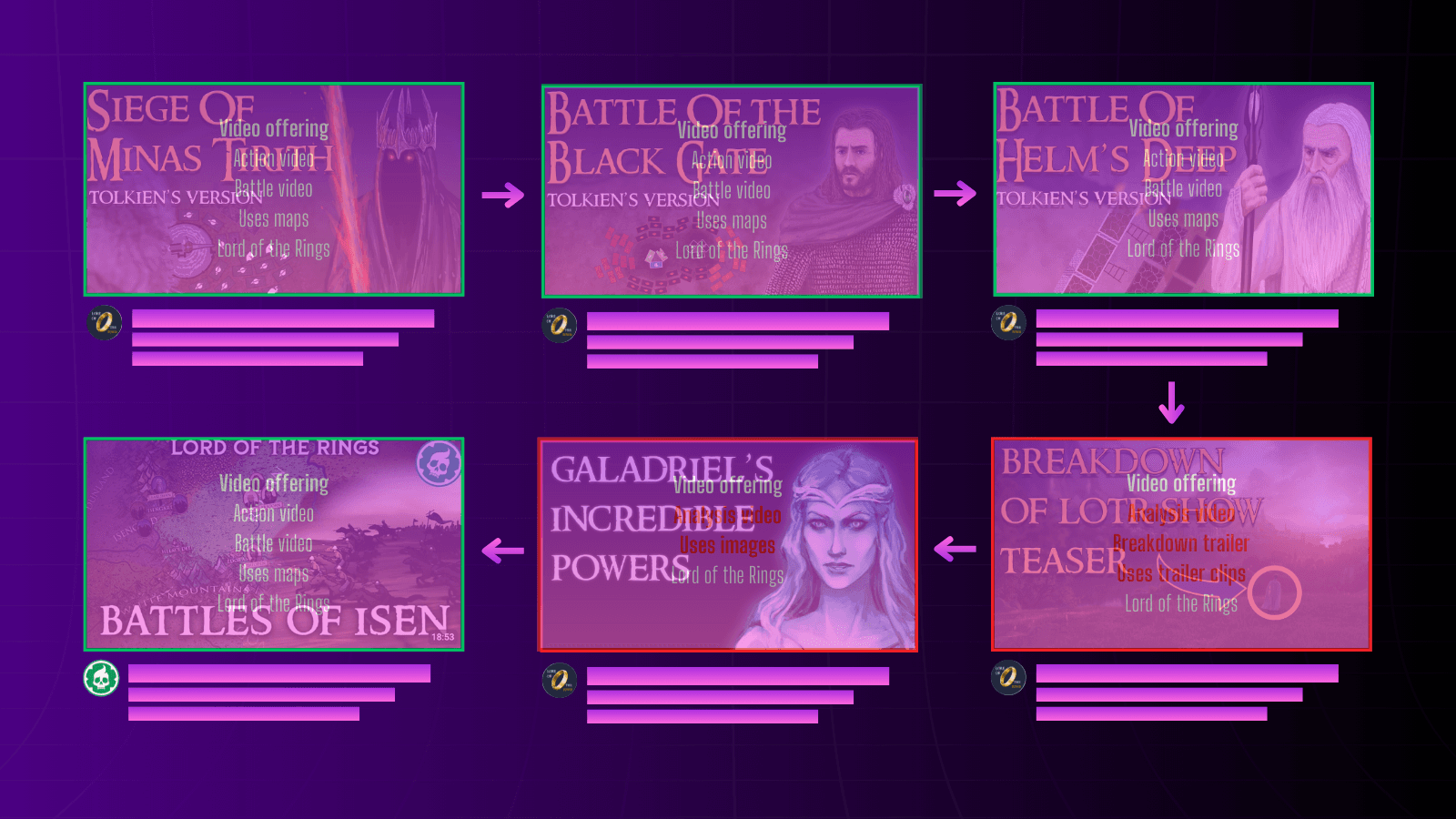 YouTube blog image