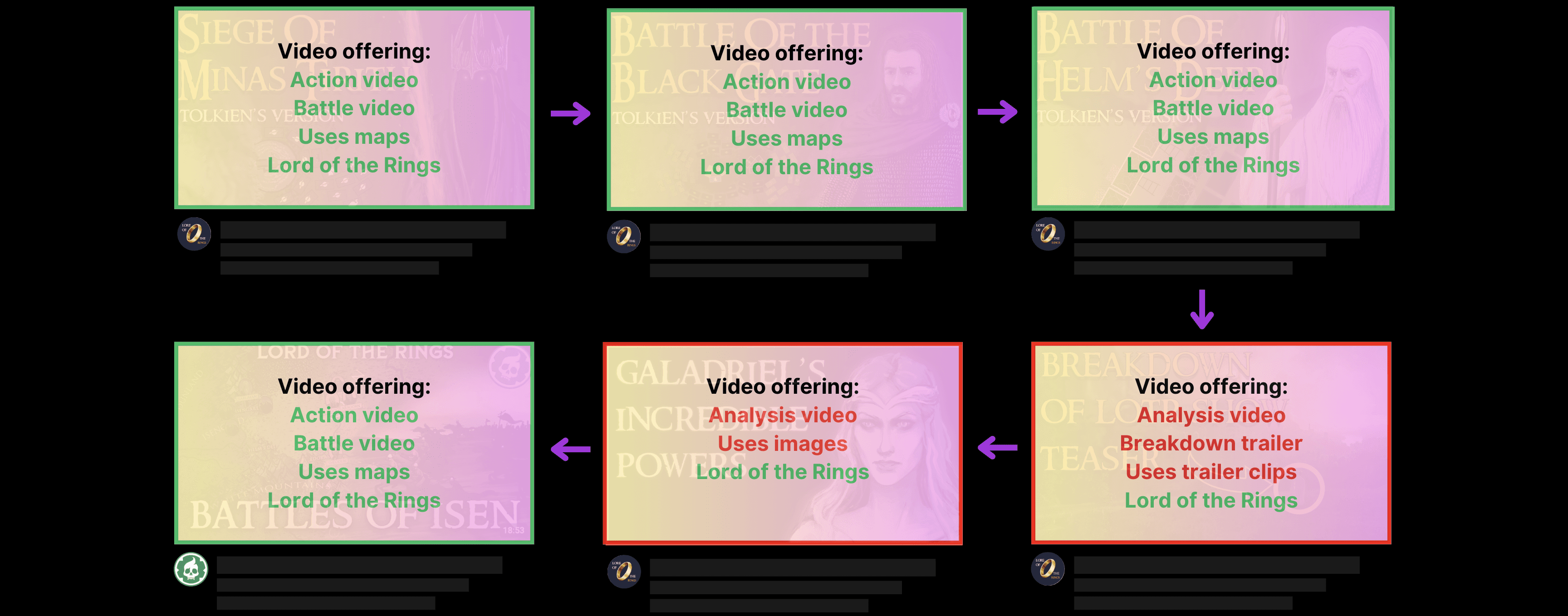 YouTube blog image
