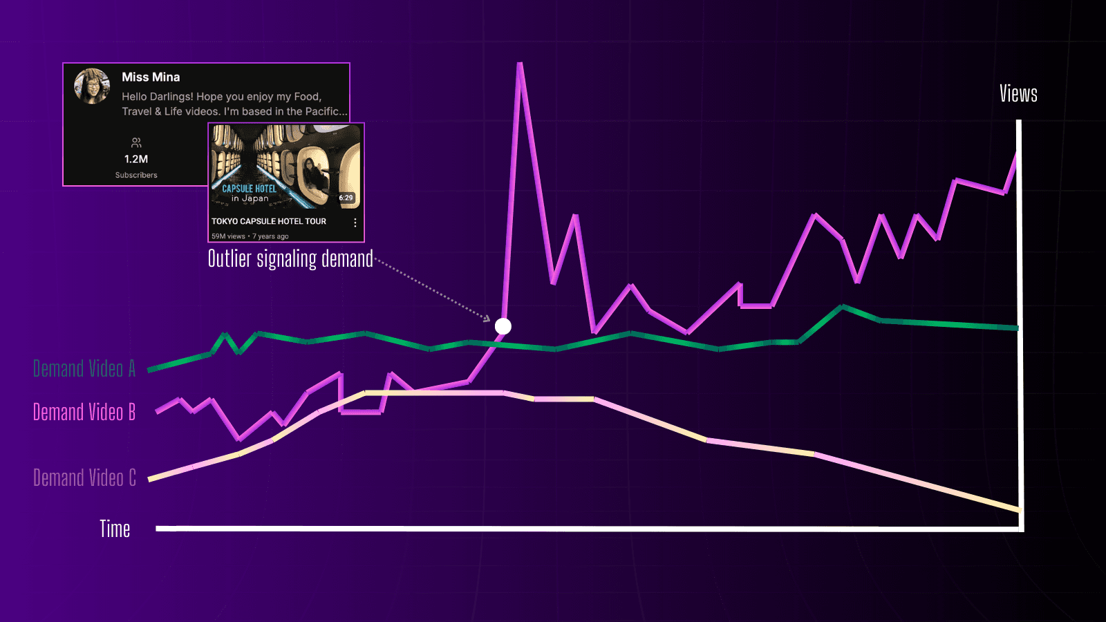 YouTube outlier blog image