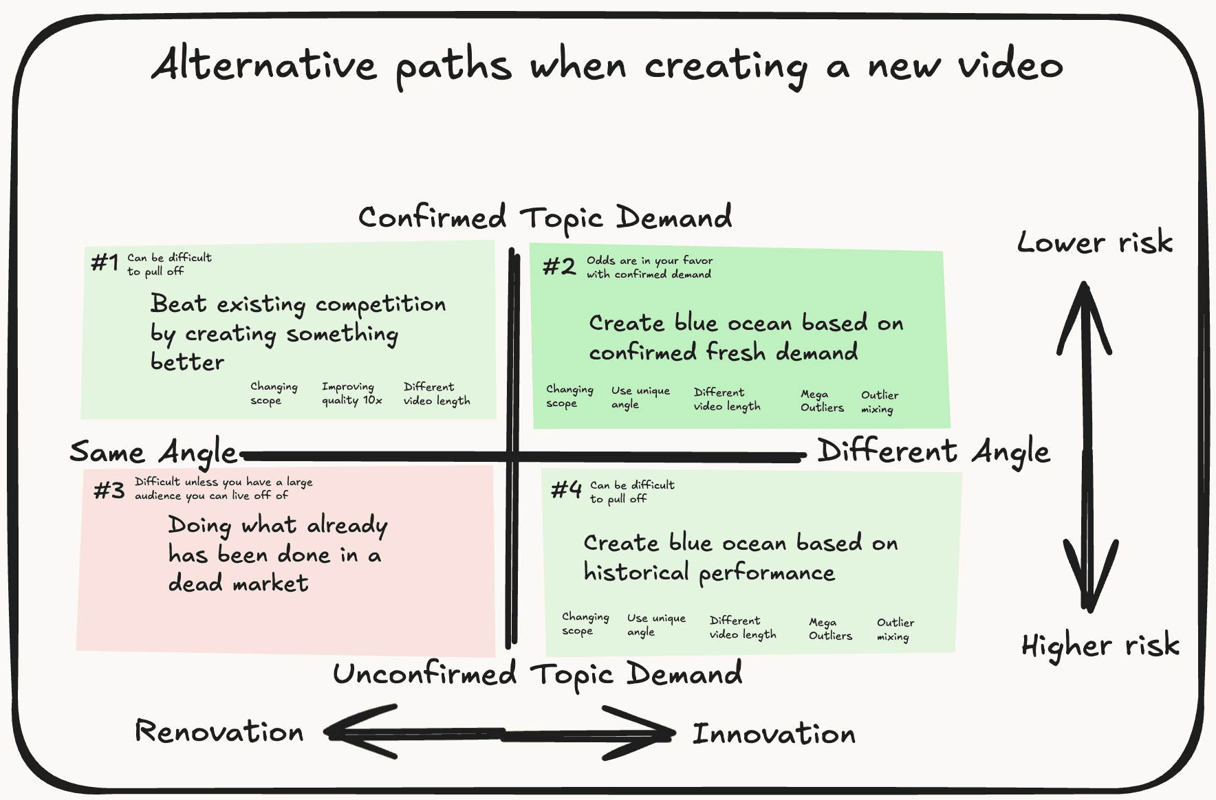 YouTube outlier blog image