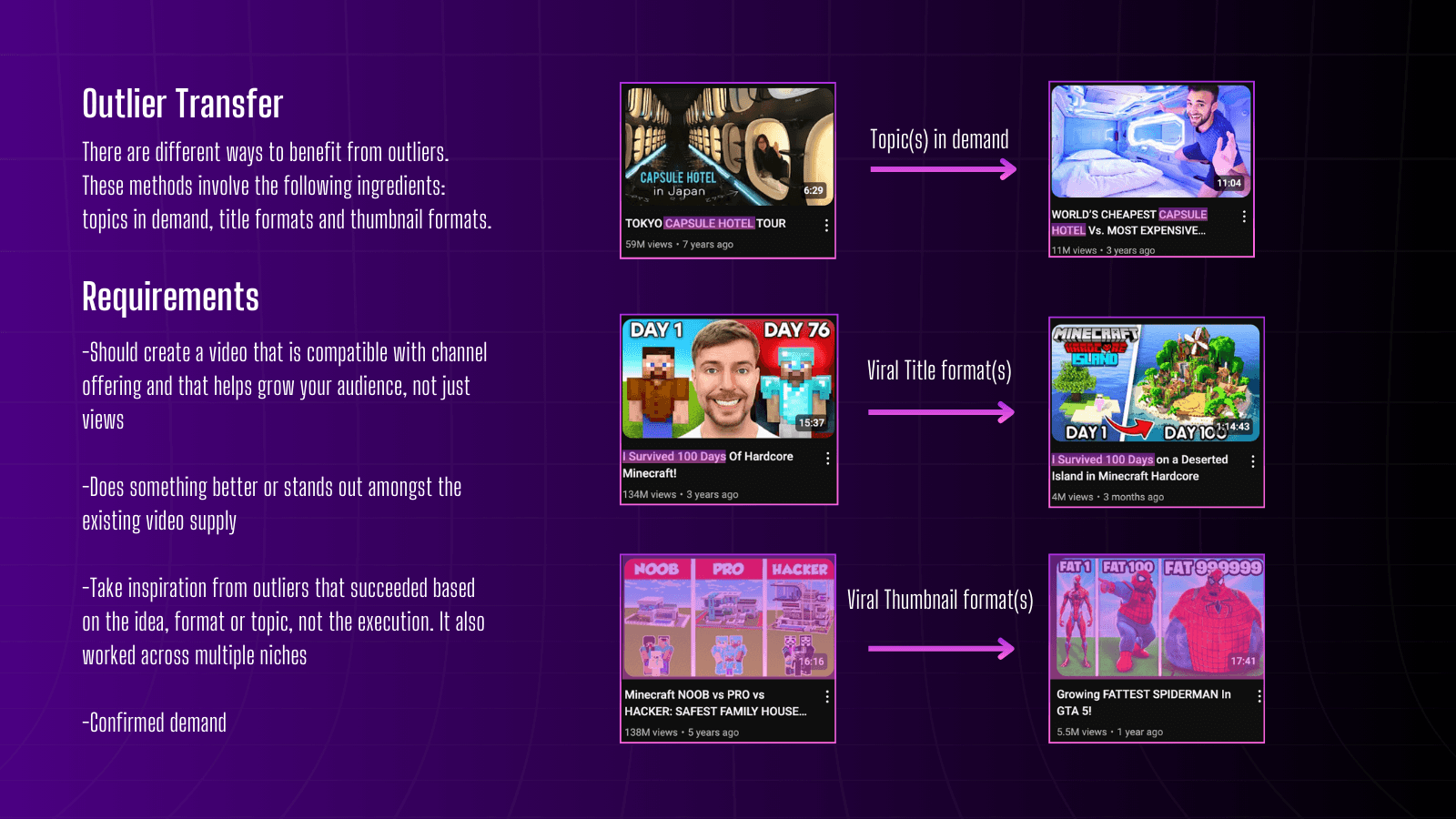 YouTube outlier blog image