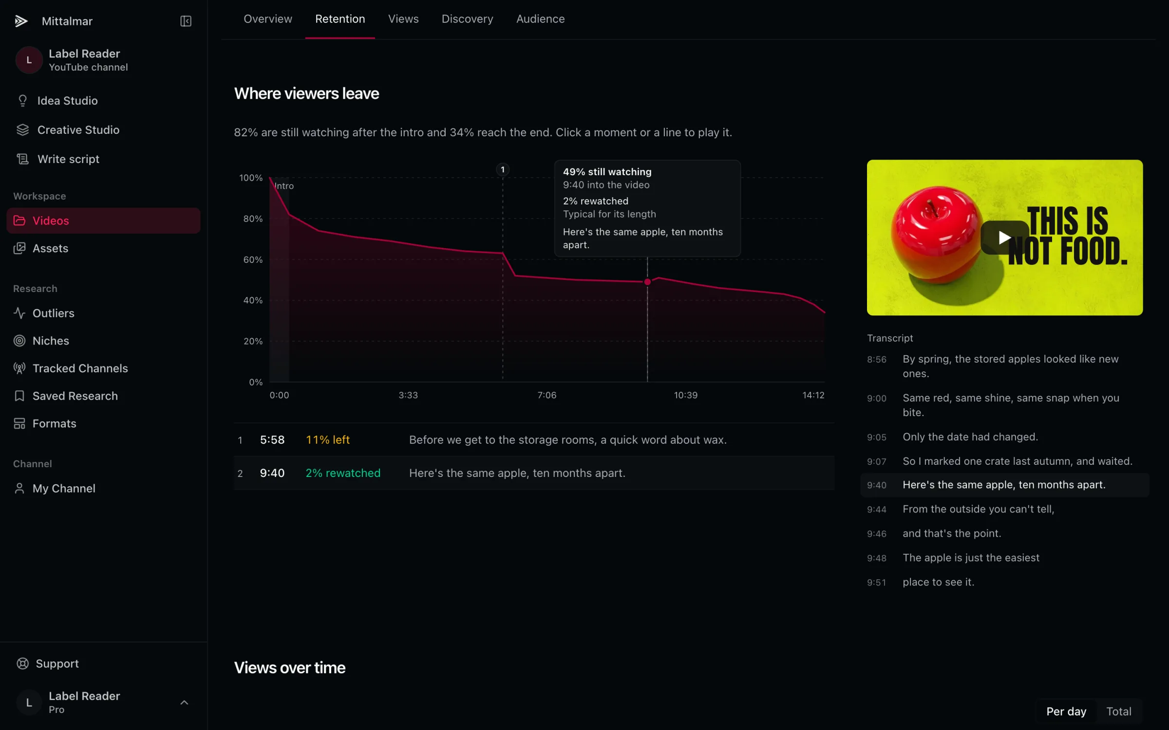 The retention curve with a moment where viewers rewatched