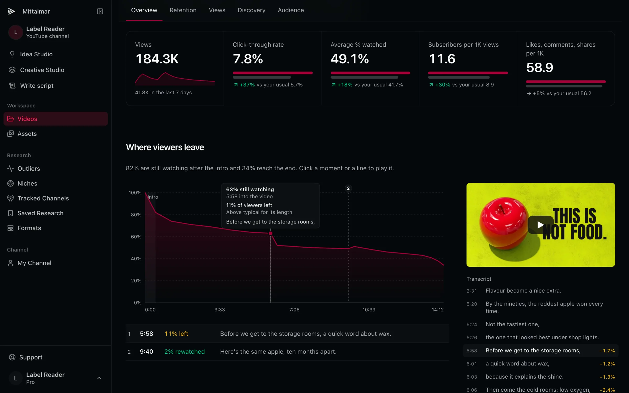 The Performance view of the food video